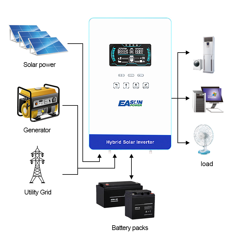 EASUN POWER 4KW Inwerter 110V  – Solar Powered Charger recenzja i cena