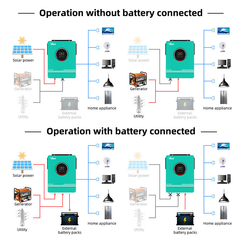 Inwerter hybrydowy solarny MPP – Solar Powered Charger recenzja i cena